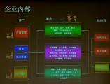 企業全面信息化建設研討02